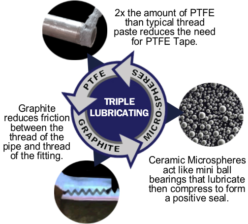 PTFE-Precursor Compound for Teflon Polymer, Made with Indigo (Indigo  Instruments) Components